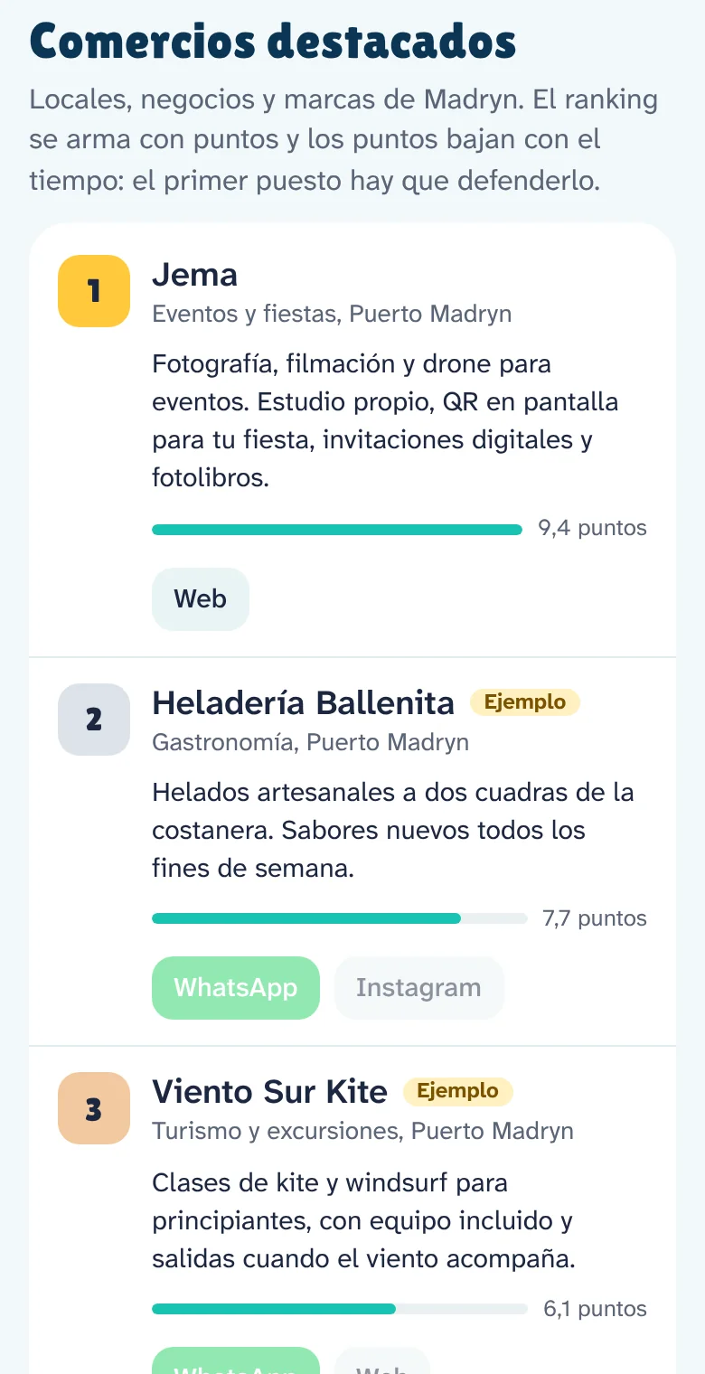 El ranking de comercios con el primer puesto y lugares libres